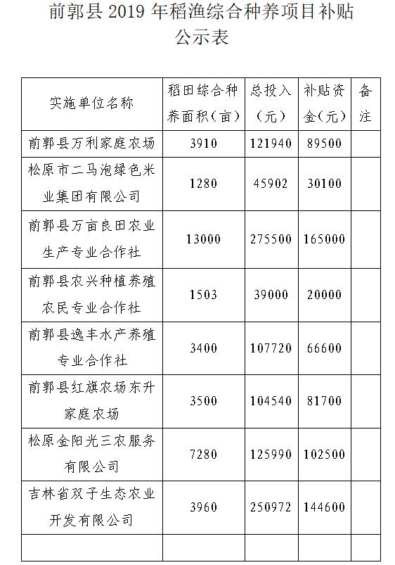 前郭尔罗斯蒙古族自治县托养福利事业单位最新项目概述