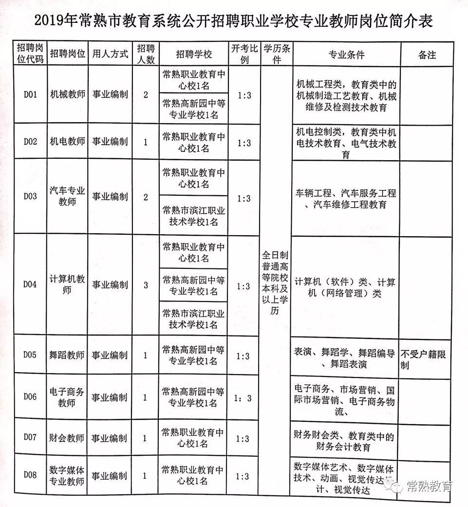 产品技术 第44页