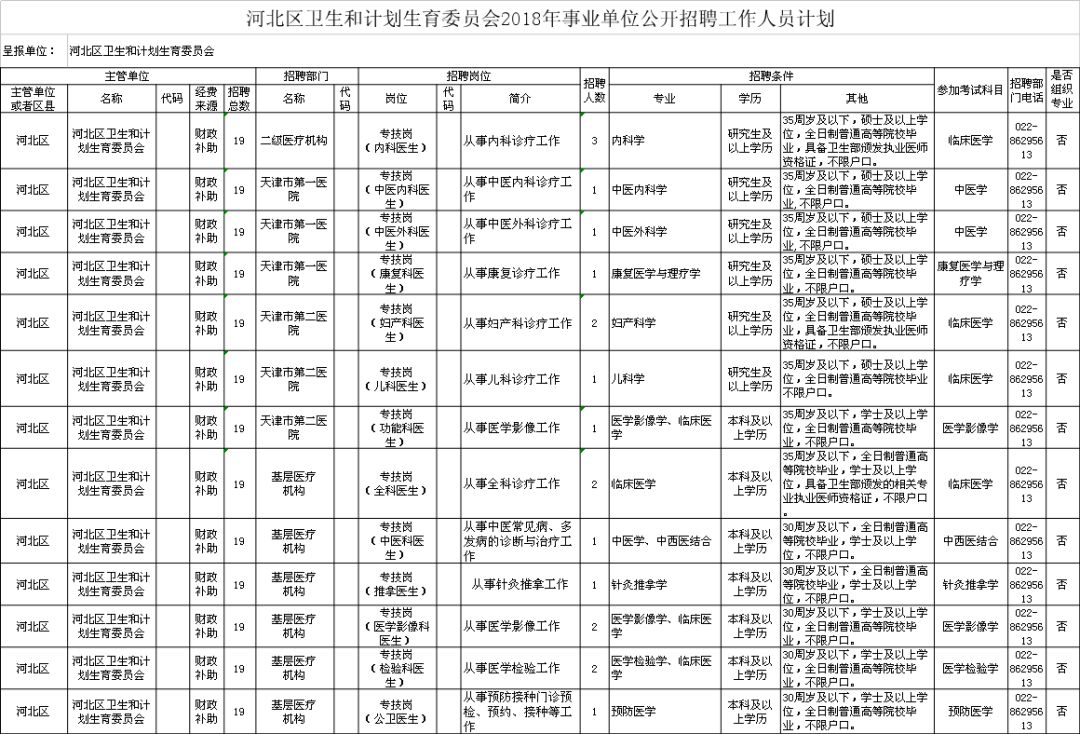 解放区计划生育委员会最新招聘信息及招聘细节解析