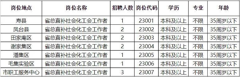 无棣县应急管理局最新招聘信息发布