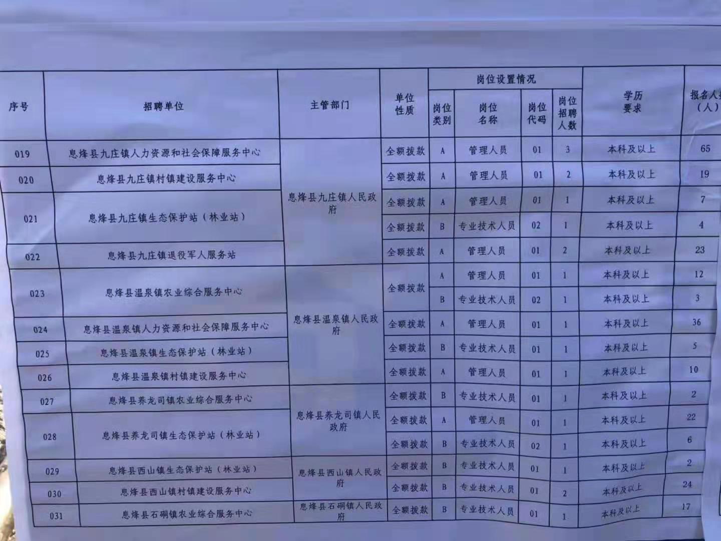 息烽县初中最新招聘信息及教育环境概述