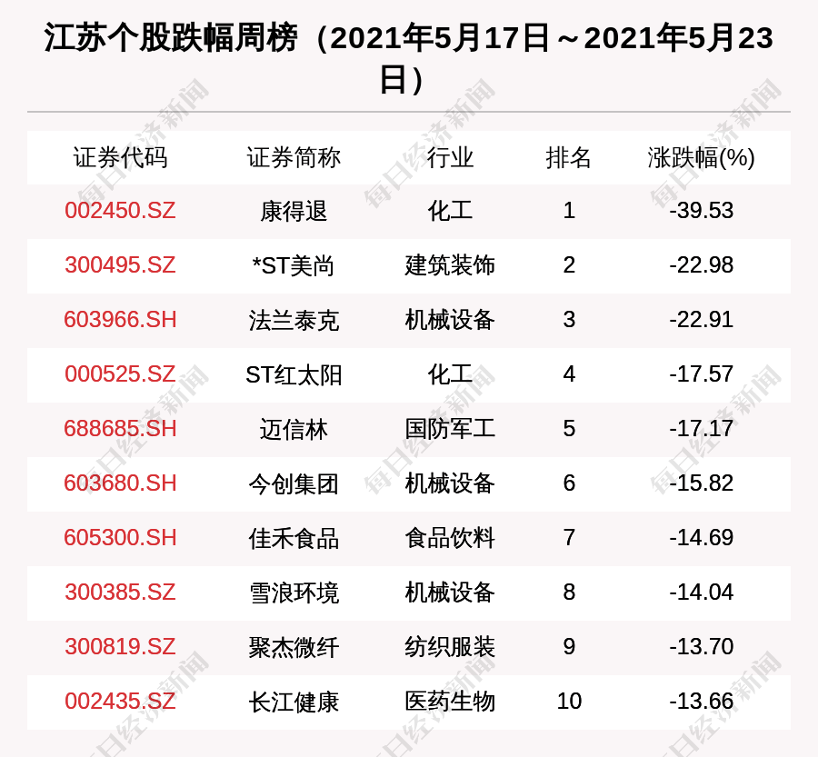 梁家门村民委员会天气预报更新通知