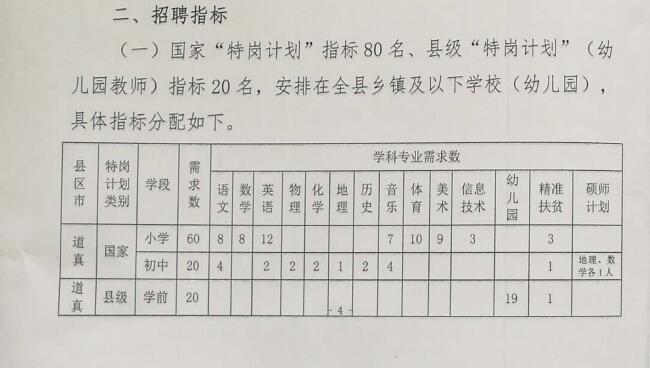 乌尔禾区特殊教育事业单位最新项目概览