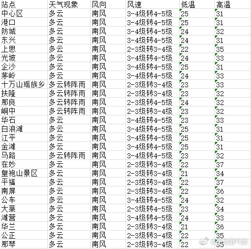 四族居民委员会天气预报更新通知