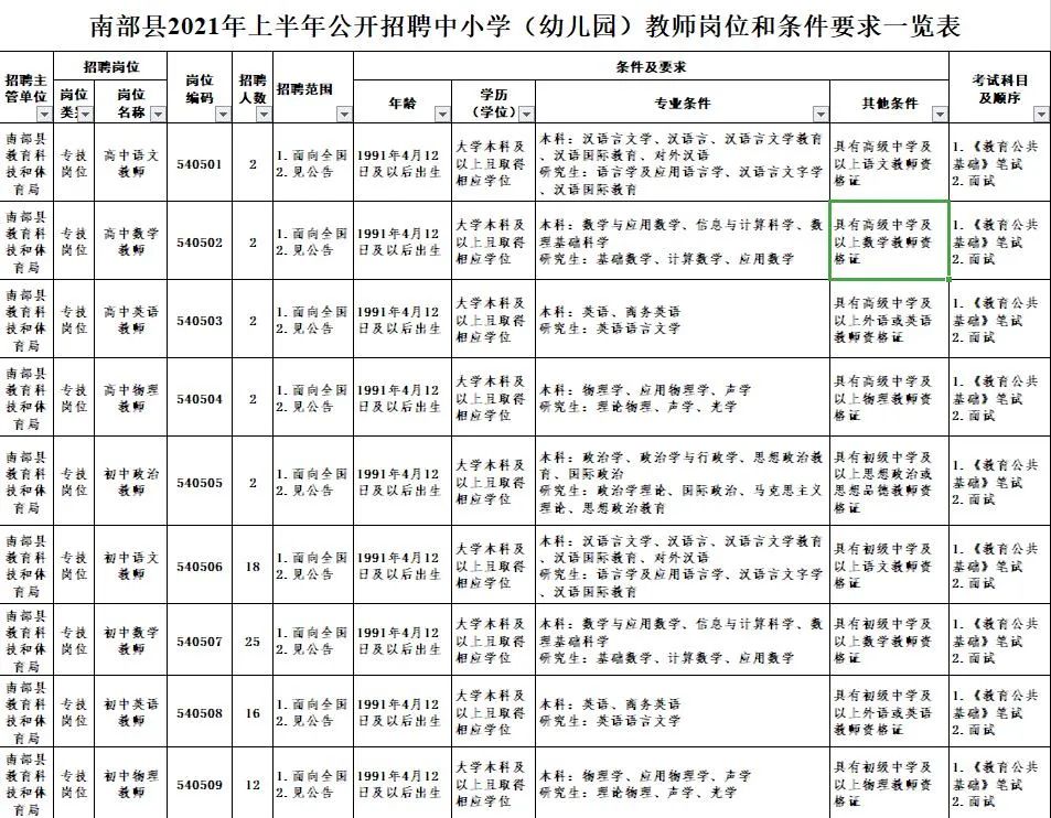 南县小学最新招聘信息概览