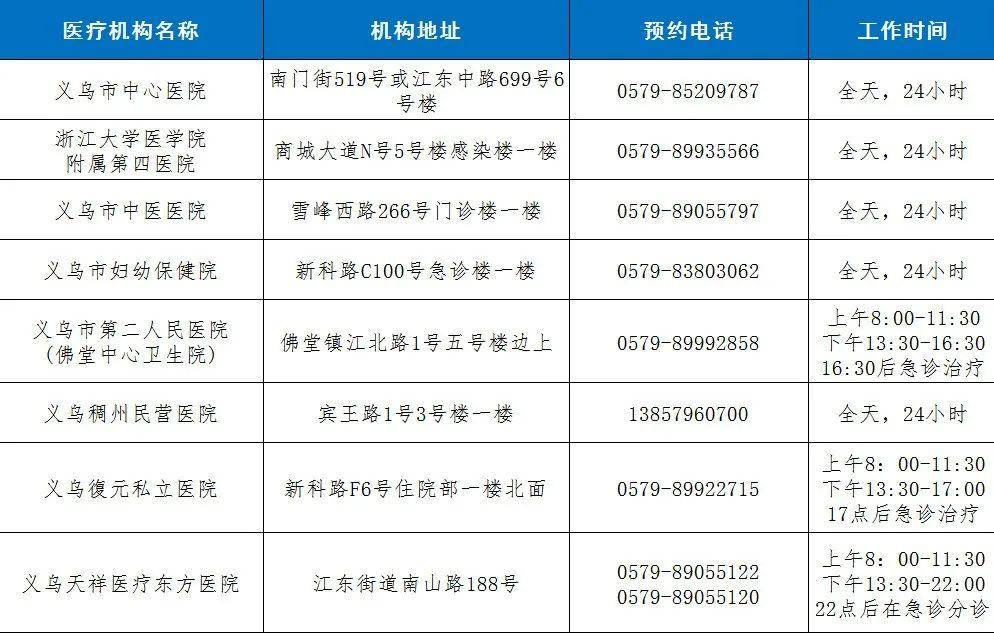 永康市医疗保障局领导团队及新一轮医疗保障改革概述