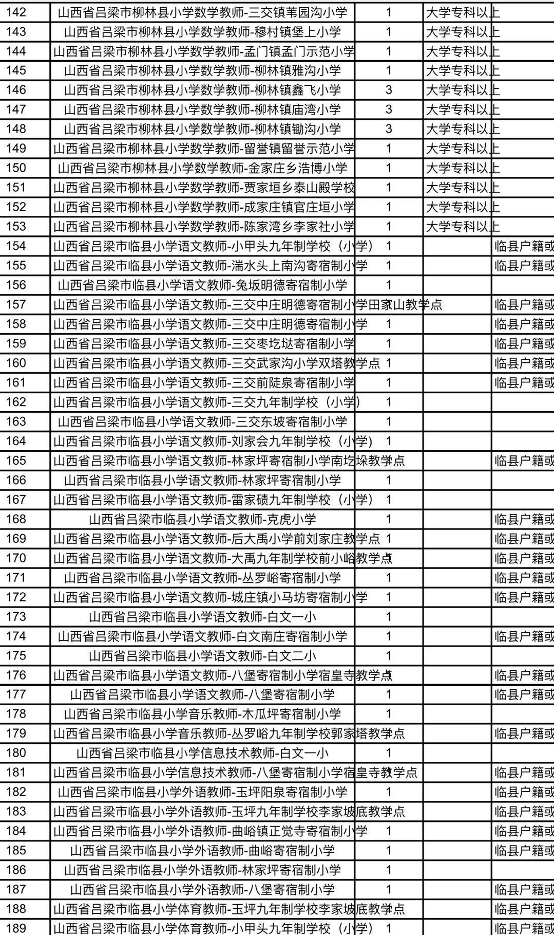 离石区初中最新招聘信息全面解析