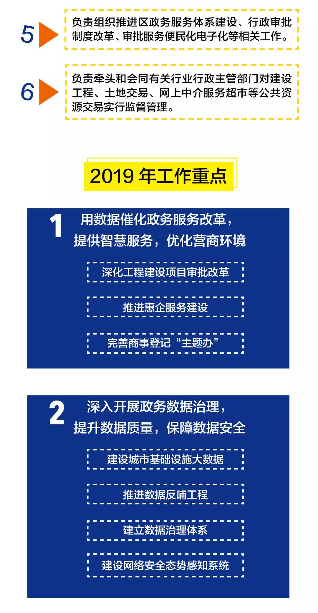 城北区数据和政务服务局最新领导团队概述