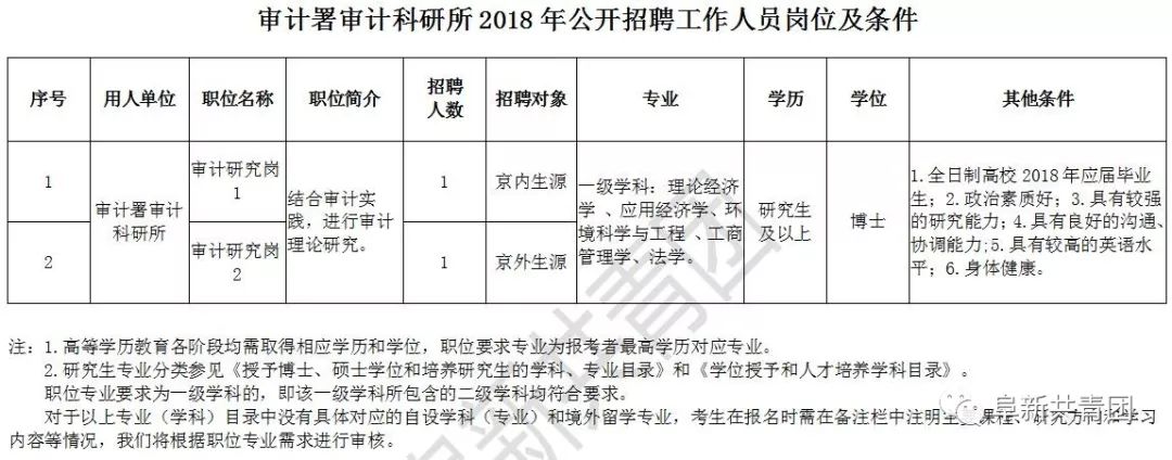 安龙县审计局最新招聘公告概览