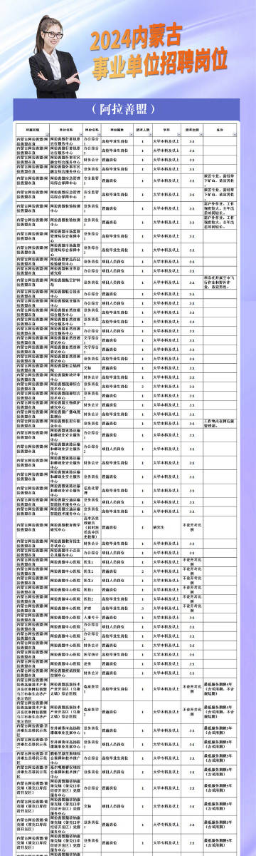 霍林郭勒市数据和政务服务局招聘公告全面解析