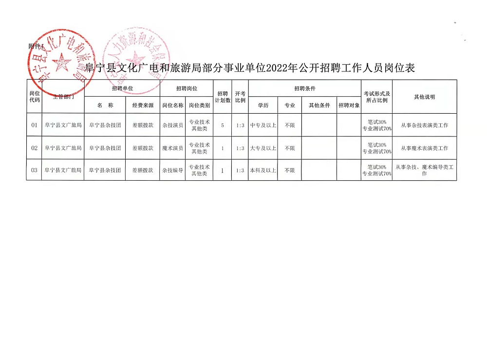 囊谦县应急管理局最新招聘信息及相关内容深度解析