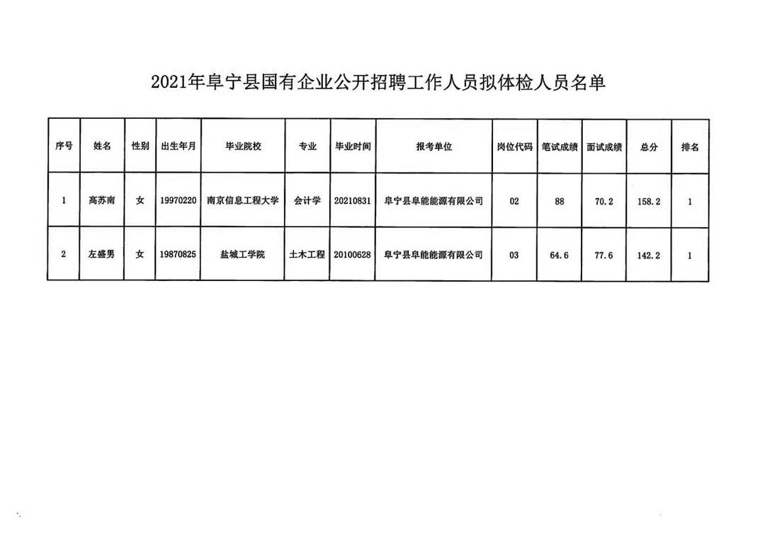 金川区小学最新招聘启事概览