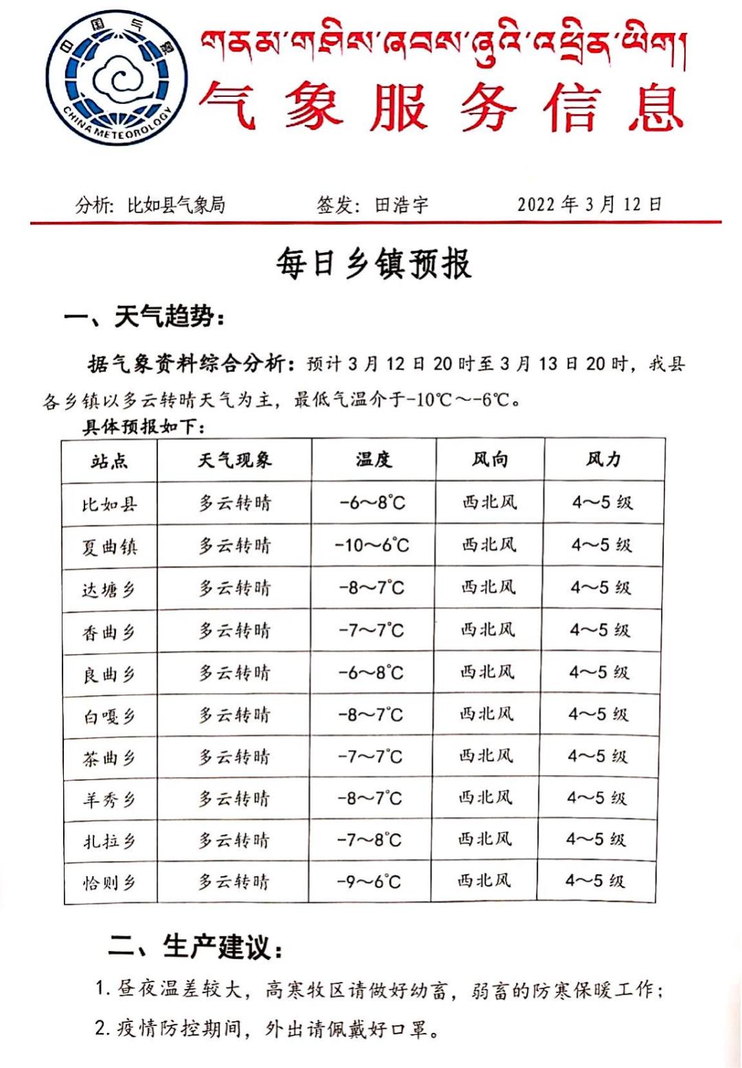 恰日村天气预报更新