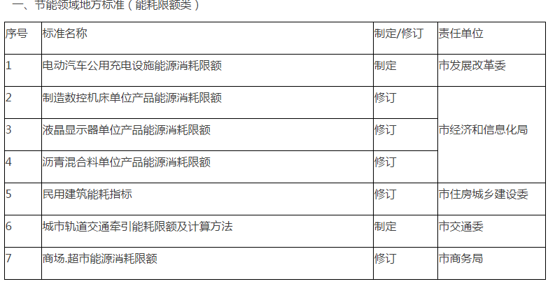 邢台县市场监督管理局最新发展规划概览