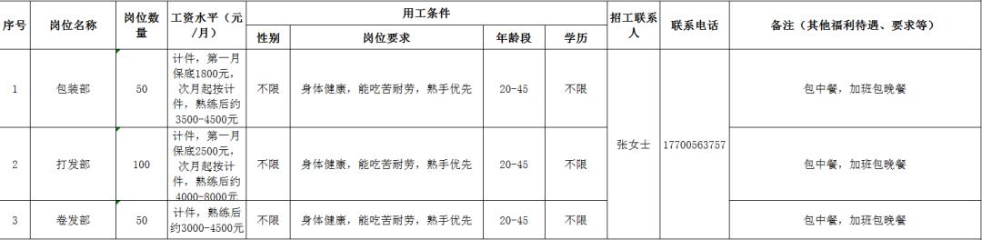 邵阳县农业农村局最新招聘启事概览