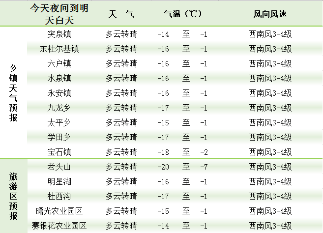 凤来乡天气预报更新通知