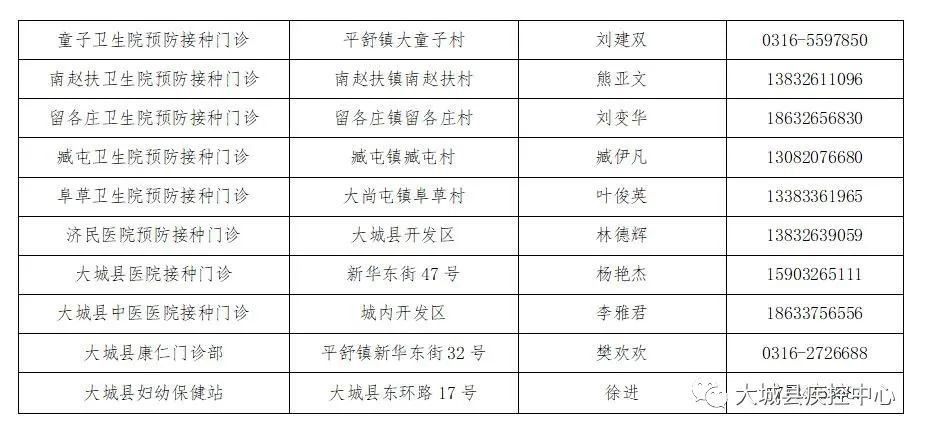 大城县医疗保障局最新发展规划概览