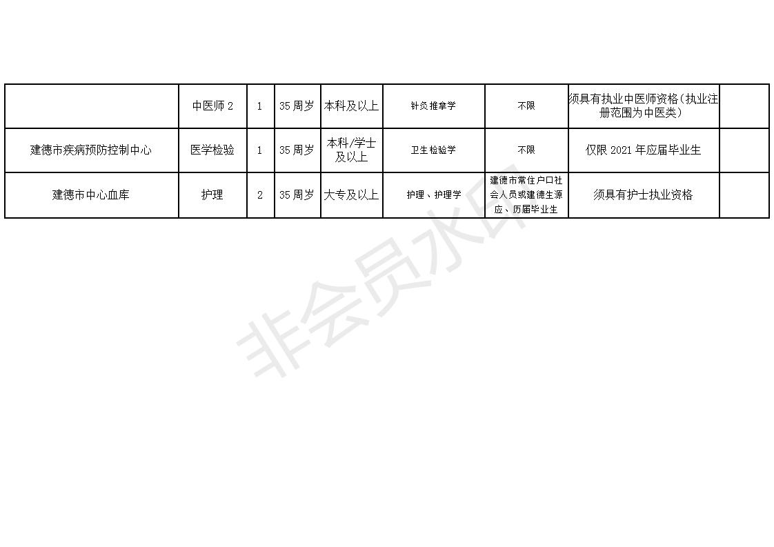 丰镇市康复事业单位招聘启事，最新职位空缺及要求概述