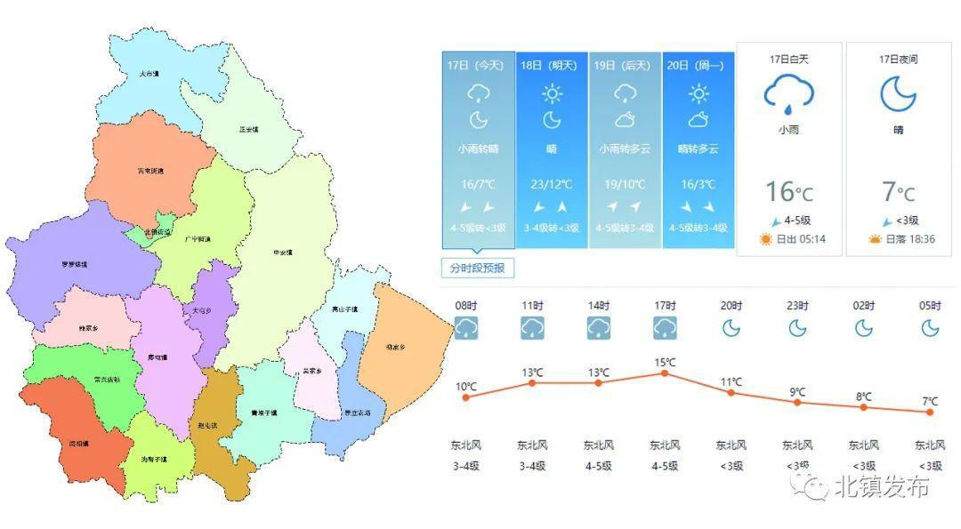 北市镇天气预报更新通知