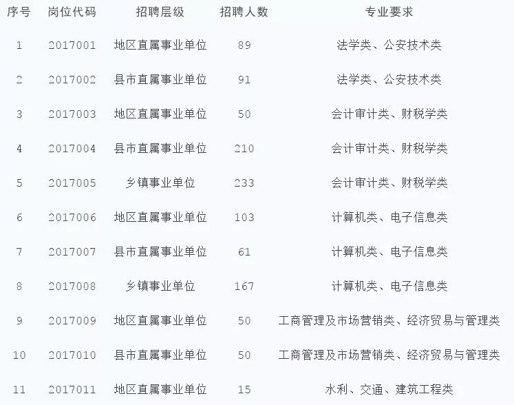 魏都区统计局最新招聘信息全面解析