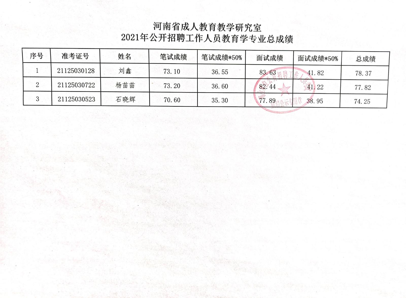 东光县成人教育事业单位最新项目研究概况