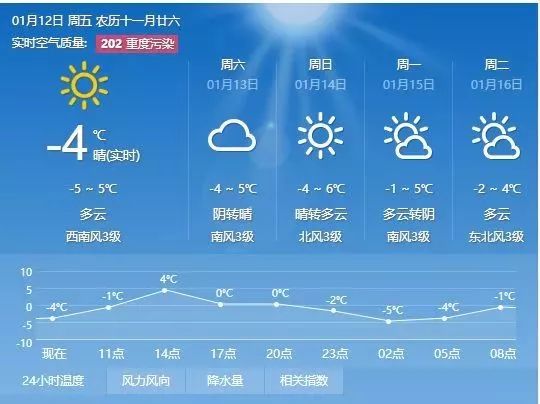 定坪村委会天气预报更新通知