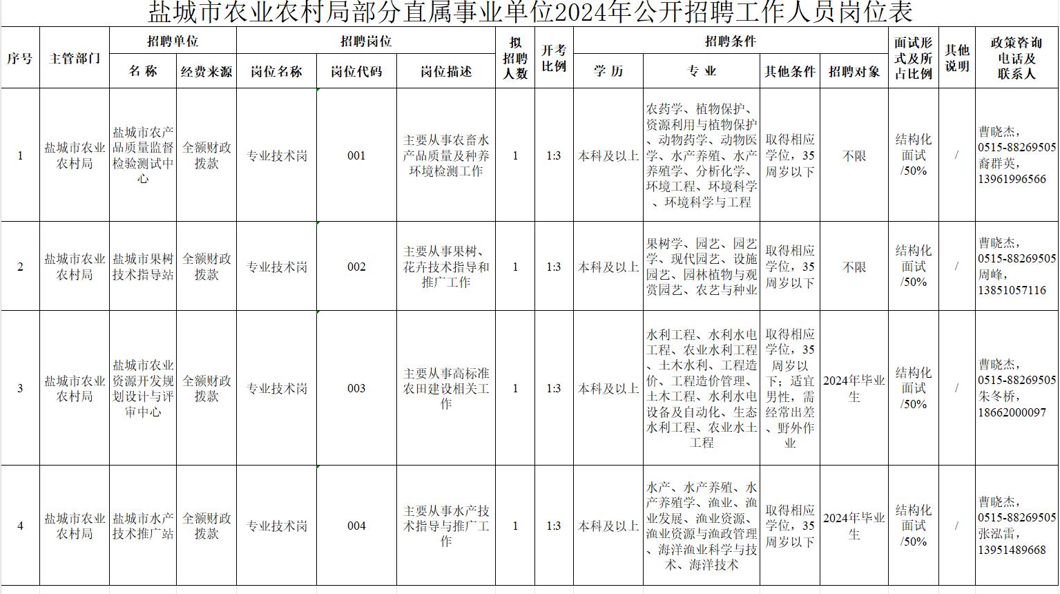 金门县农业农村局最新招聘信息全面解析