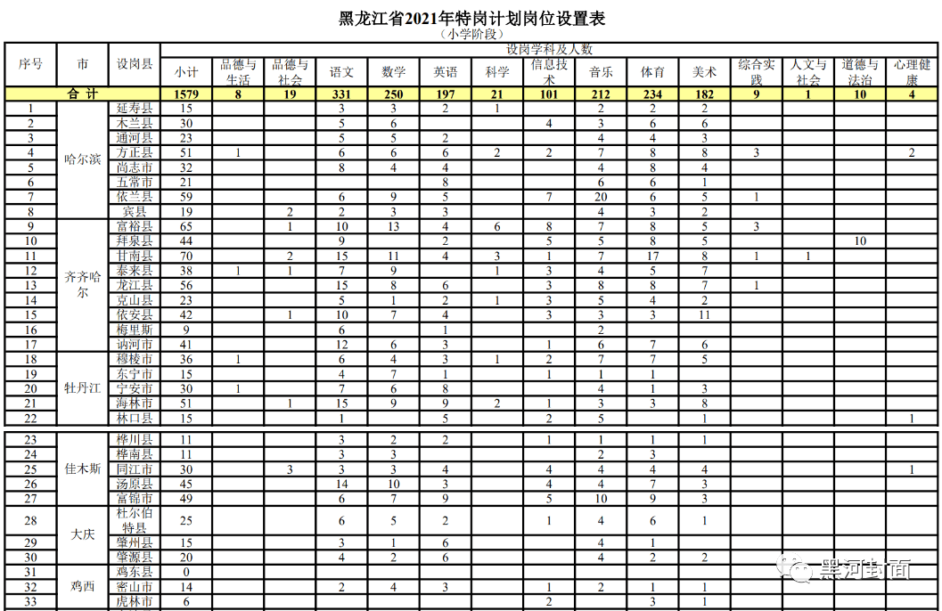 沈河区成人教育事业单位招聘启事全新发布