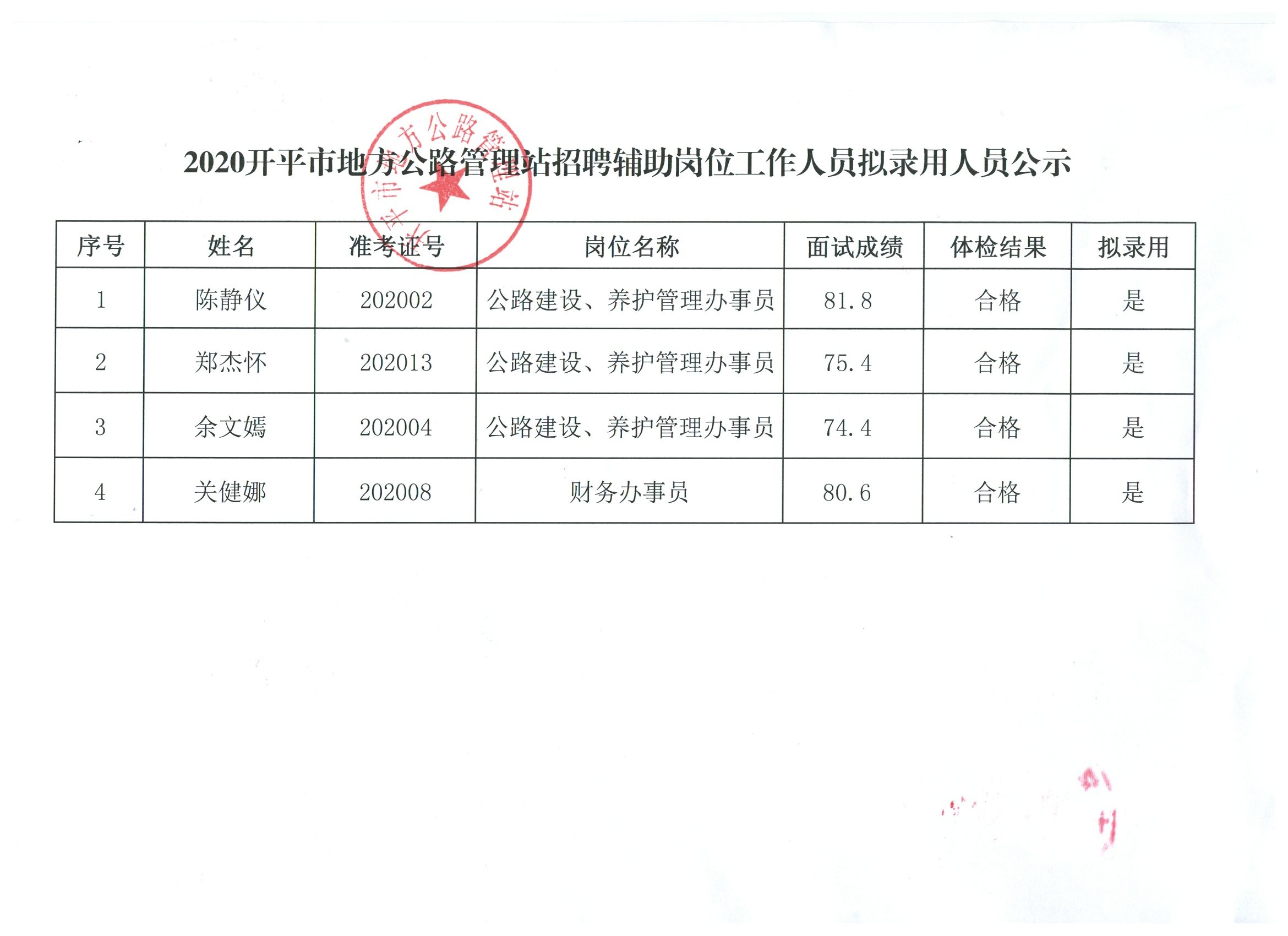 洋县市场监督管理局最新招聘解读及公告速递