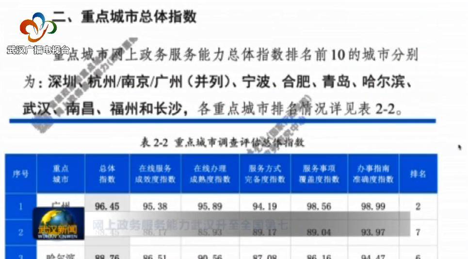 凯里市数据和政务服务局新项目推动数字化转型，优化政务服务体验