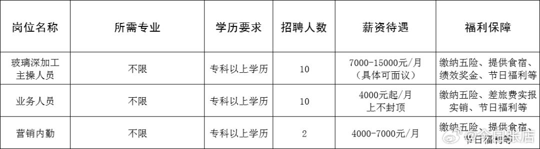 诸城市成人教育事业单位招聘启事全新发布