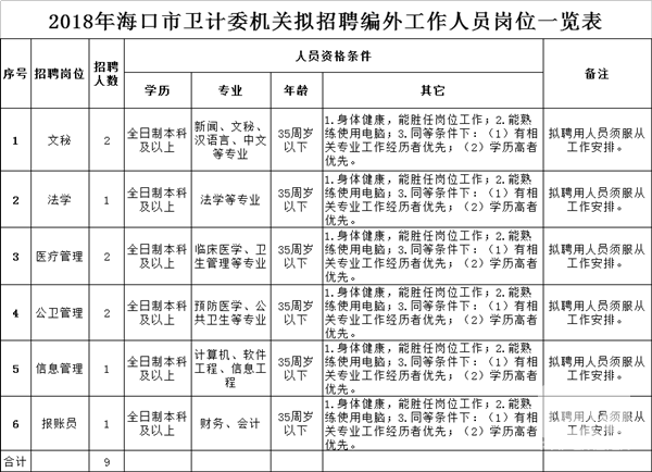 迁安市计划生育委员会最新招聘信息及职业发展机会