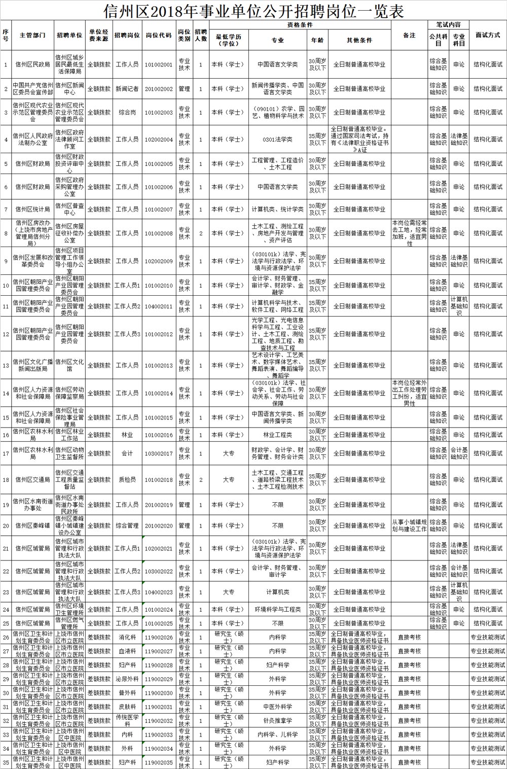 临川区统计局最新招聘信息详解