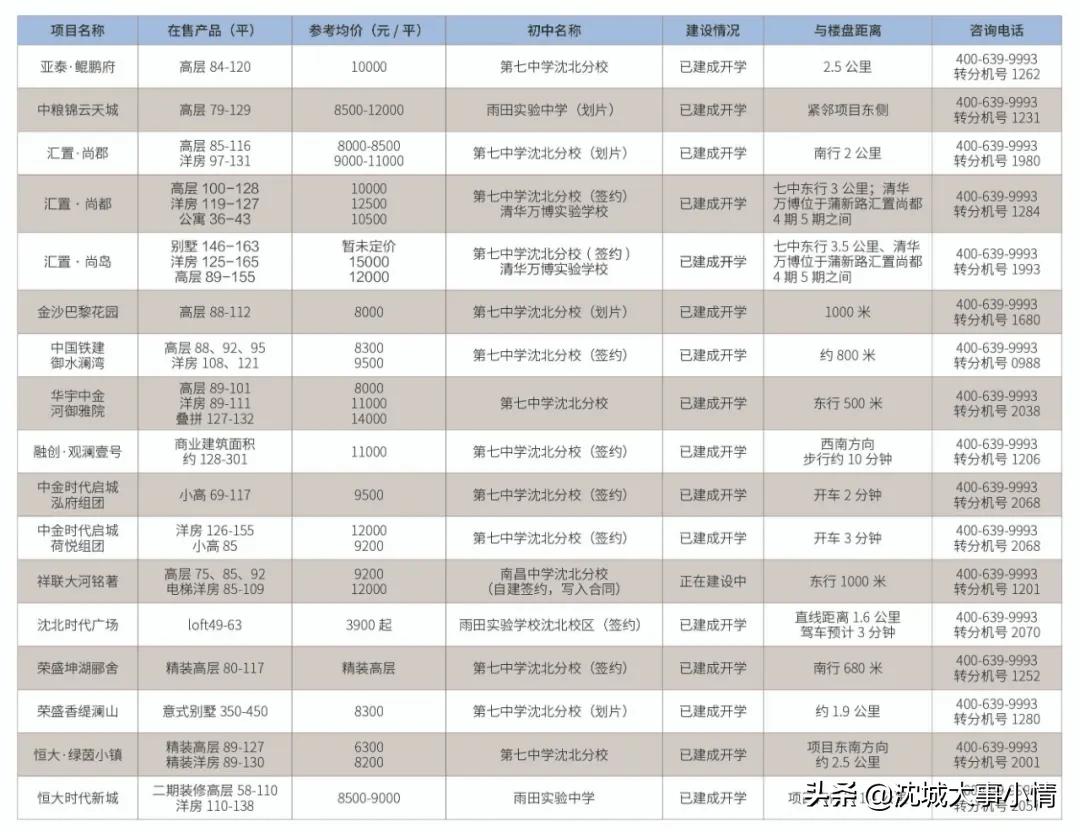 沈北新区初中最新动态报道