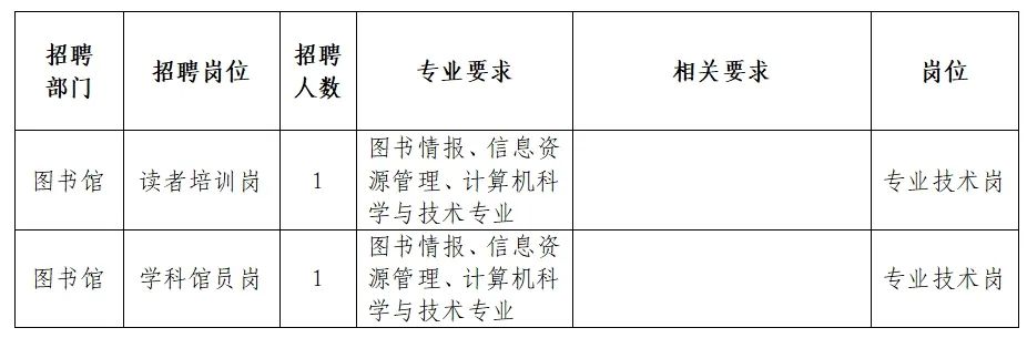 溪湖区图书馆招聘启事全新发布