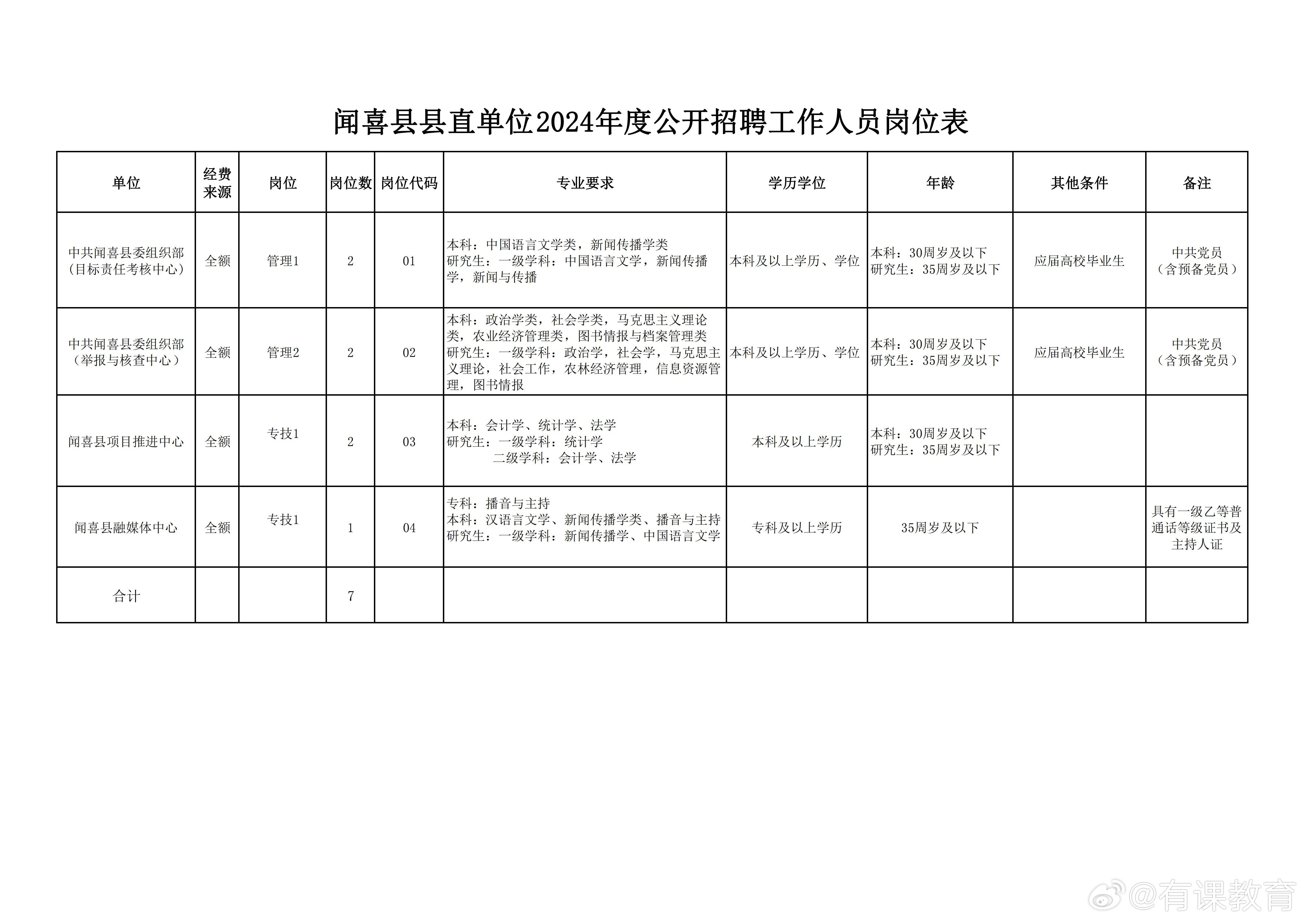 汾西县小学最新招聘详解公告