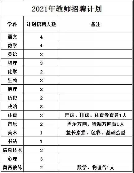 船山区初中招聘最新信息汇总