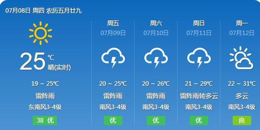 郑旺镇最新天气预报