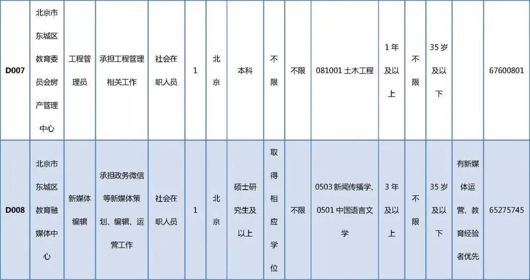 秭归县成人教育事业单位发展规划展望