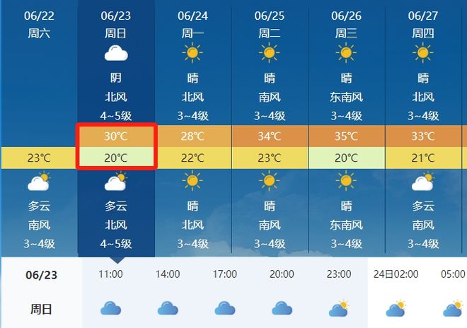 卫子镇天气预报更新通知