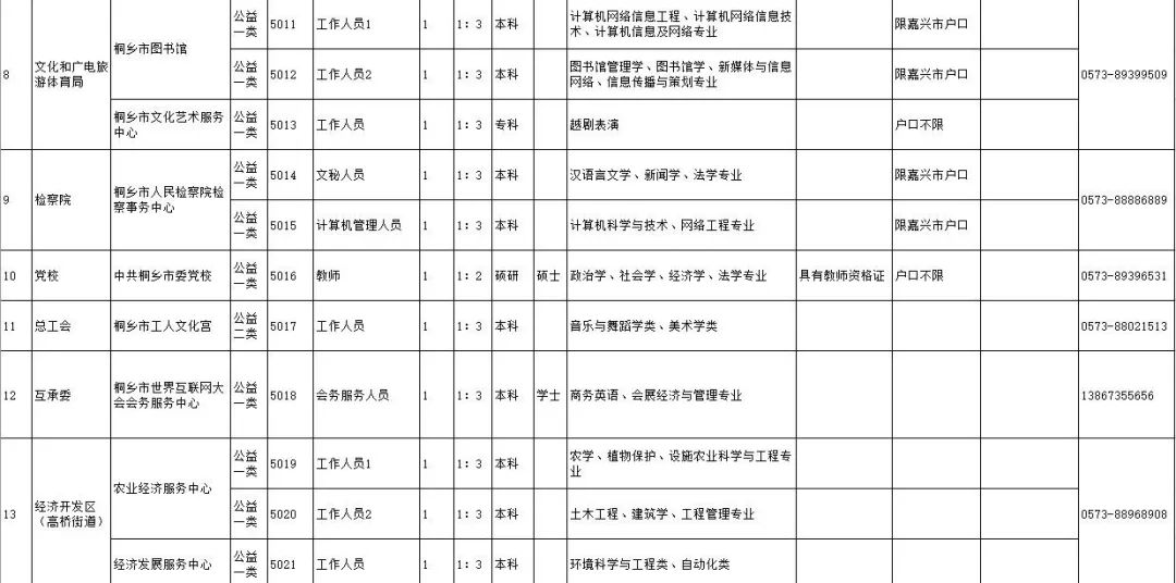 桐乡市康复事业单位招聘最新信息总览