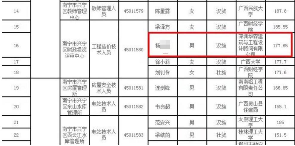 兴宁区财政局招聘信息概览与解读