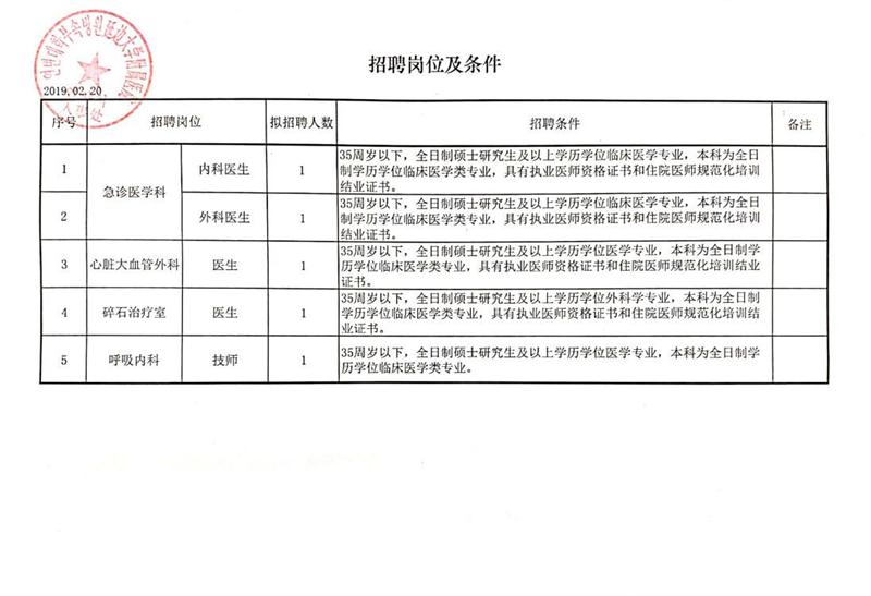 晋安区财政局最新招聘信息全面解析