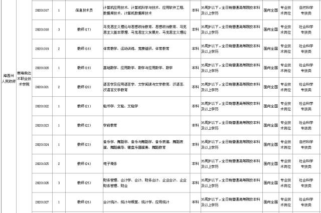 天祝藏族自治县康复事业单位最新招聘概览