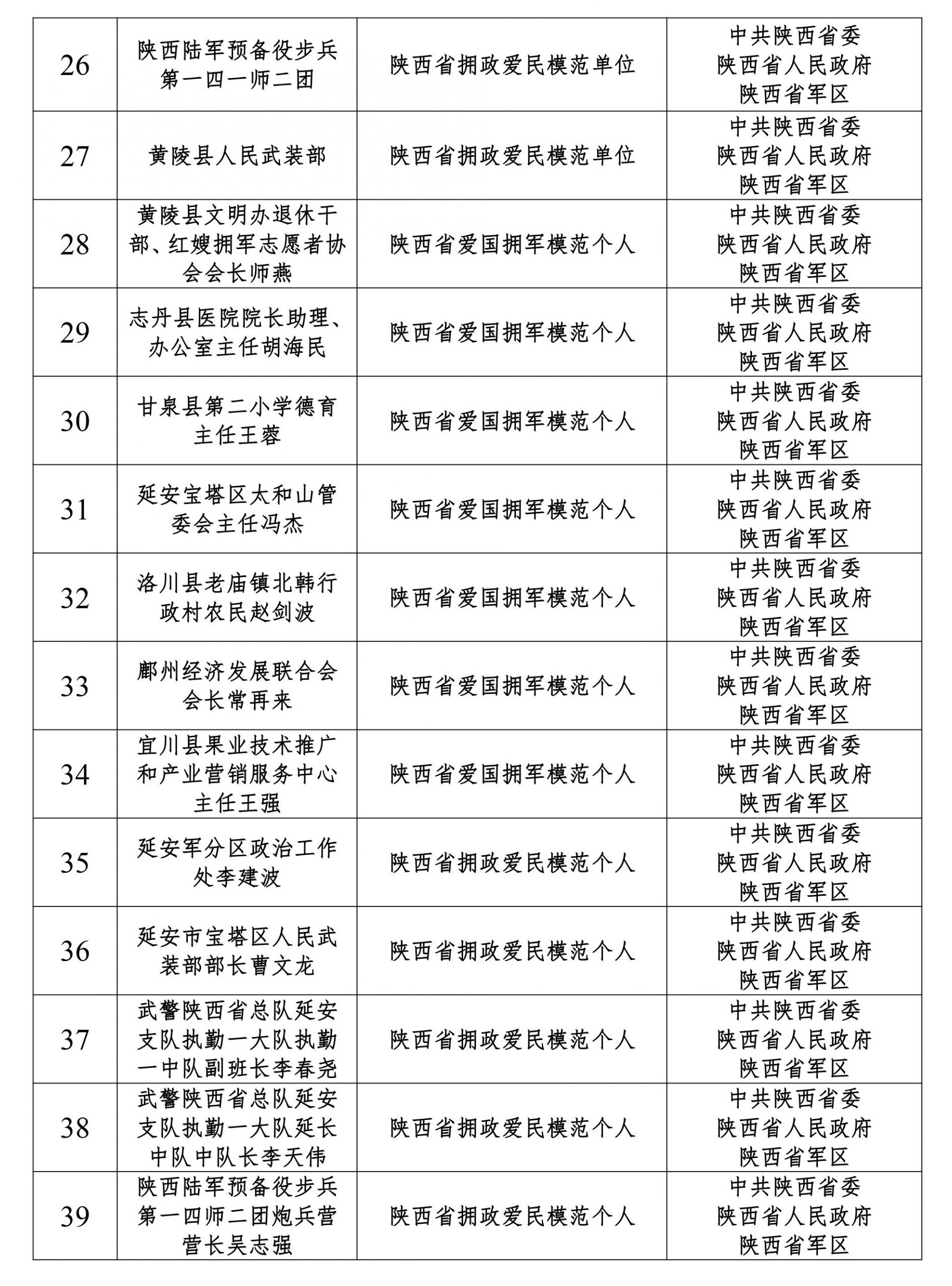 淳化县退役军人事务局未来发展规划概览