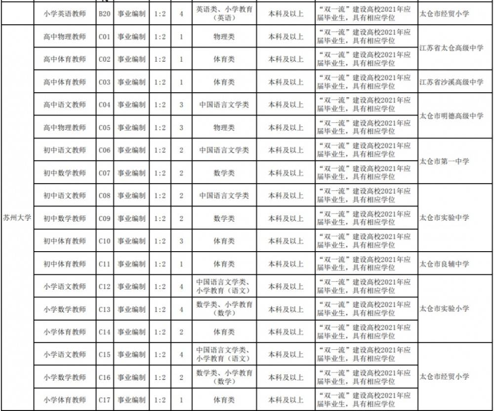 太仓市初中最新招聘信息概览，岗位、要求与申请指南