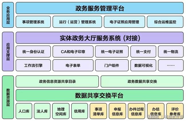 长岭县数据和政务服务局数字化升级项目，创新政务服务新篇章