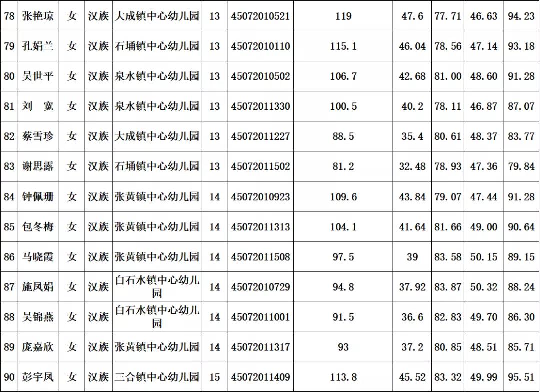 浦北县小学最新招聘信息汇总