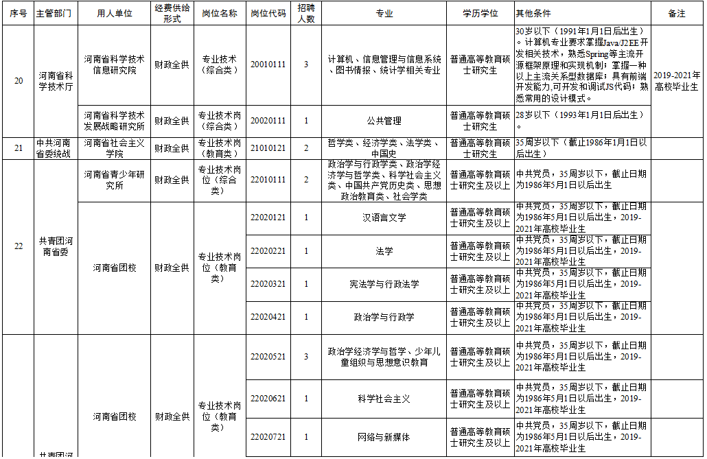 天峨县级托养福利事业单位招聘启事全新发布