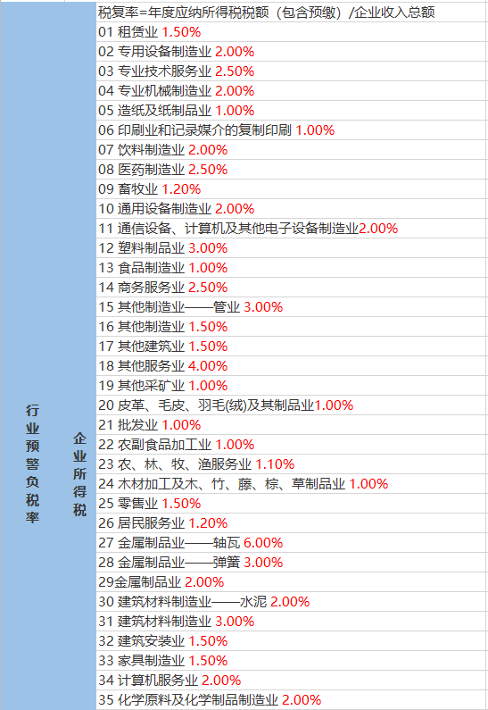 鹅山街道天气预报更新通知